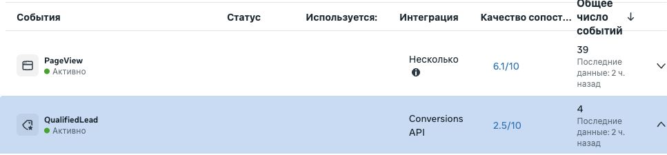 Активное QualifiedLead в Meta Events Manager